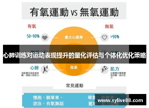 心肺训练对运动表现提升的量化评估与个体化优化策略
